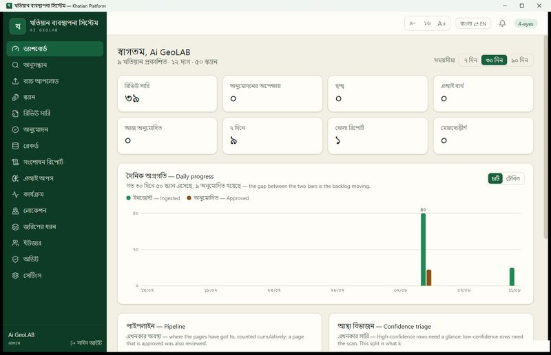 The Khatian Platform dashboard, in Bengali, showing review queue counts and a chart of daily progress.