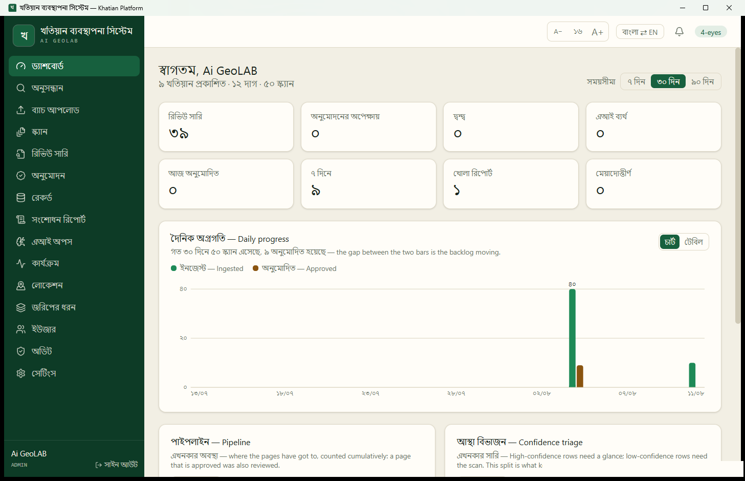 The platform dashboard in Bengali, with counts of records in the review queue and awaiting approval, and a chart of pages scanned and approved each day.