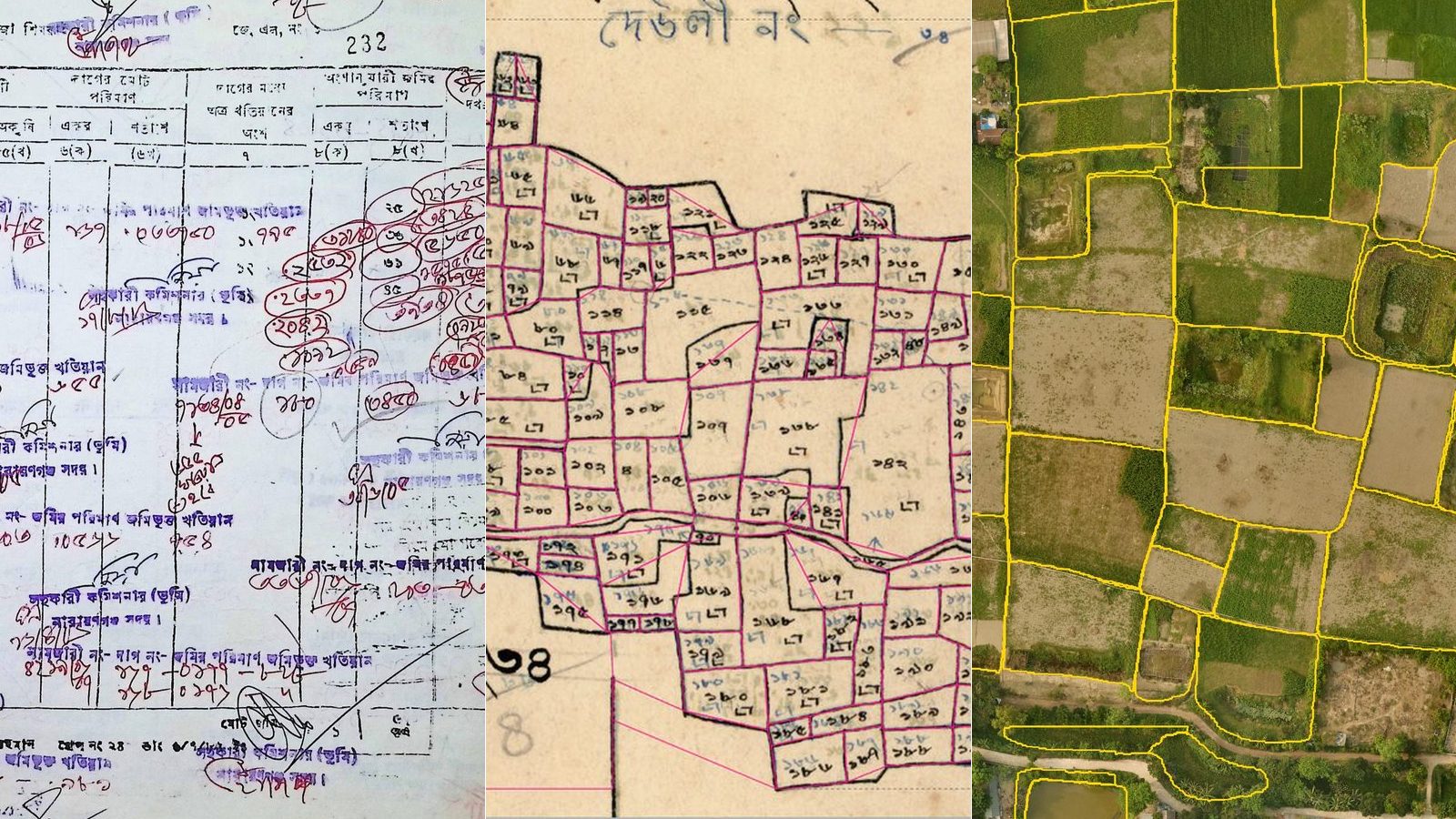 Three panels side by side. On the left, a handwritten khatian covered in later notes in red and purple ink. In the middle, part of a mouza map with the outlines our model drew in pink. On the right, a 2025 aerial photo of fields with the field edges our model found drawn in yellow.